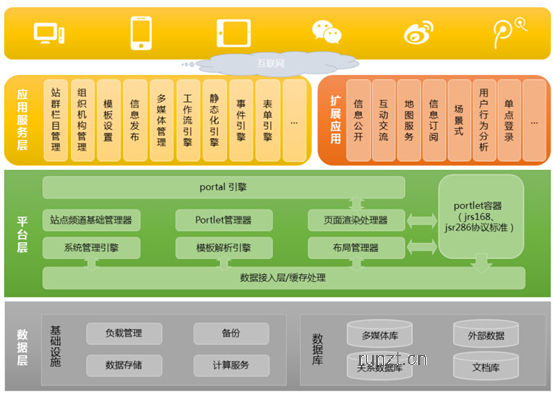 承接某商业银行体验式门户网站项目开发